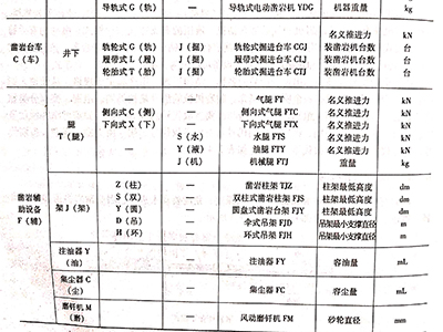 凿岩机械的分类图片